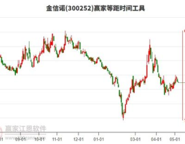 300252股票,最新价10.83元，涨幅1.69%