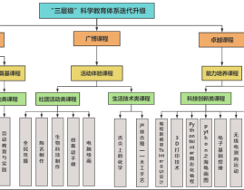 中小学科学教育典型案例丨以课程建设为抓手 探索科学教育实施路径2025年6月15日
