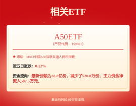 供应链迎消息面利好 北交所汽车零部件板块11日大涨财富证券官网首页