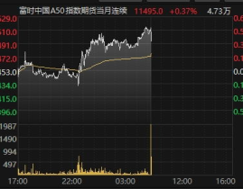 富时中国a50期货指数实时行情,中泰期货01461最新动态解析