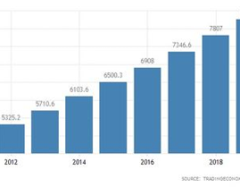 中国人均gdp,中国人均GDP增长历程与未来展望