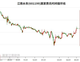 江南水务股票,聚焦水环境治理，助力绿色可持续发展