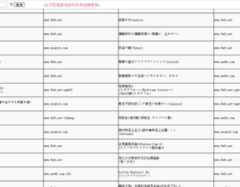无限娱乐的密码,揭秘密码背后的奇幻世界