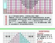 3d试机号今天晚上金码,3D试机号引领彩民期待
