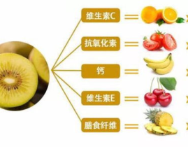 维生素c水果前十名,揭秘前十名高含量水果，春季养生必备清单